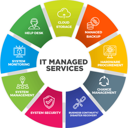Managed IT Services image